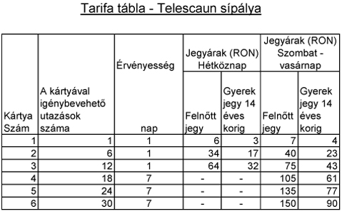 Telescaun tarifa tábla